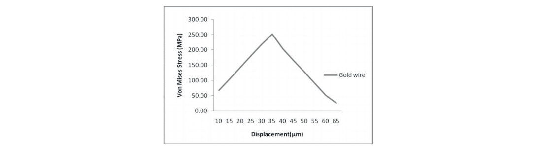 金線接合的應力響應圖.jpg