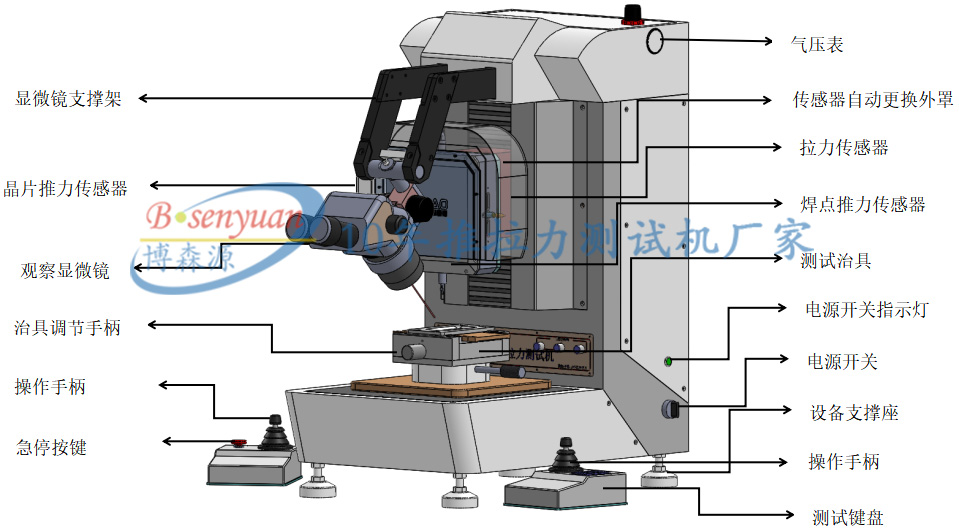 推拉力測試機產品細節.jpg