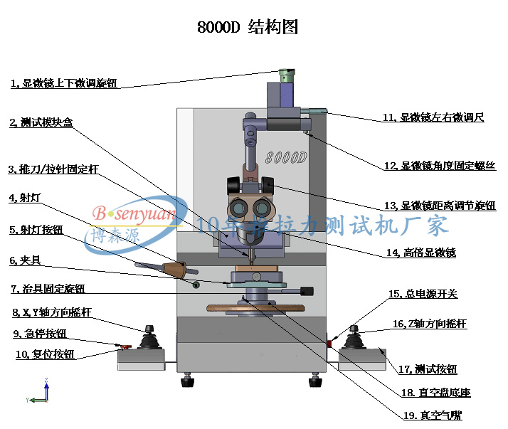 多功能推拉力機測試儀結構圖.jpg