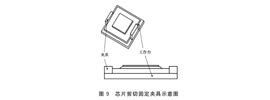 夾具固定