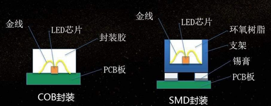 焊點(diǎn)與基板表面的粘接力測(cè)試